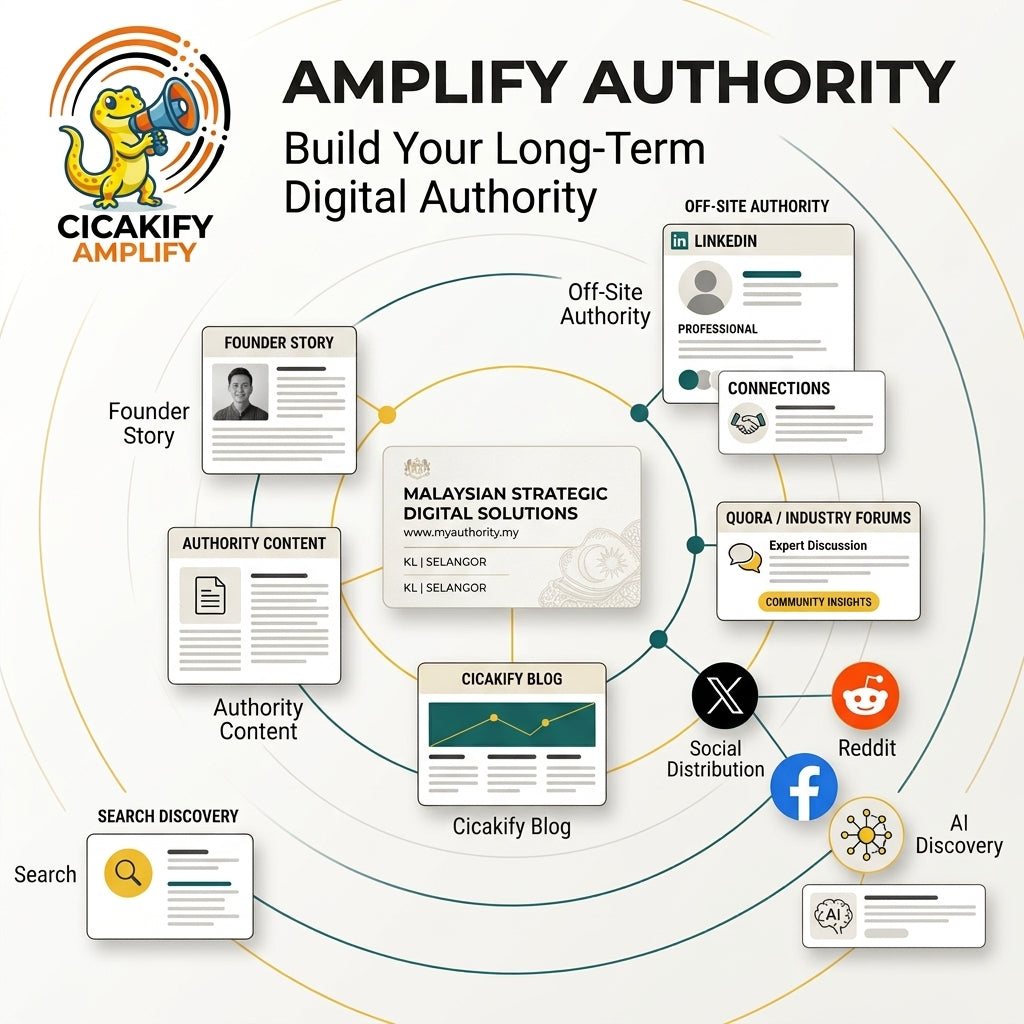 Amplify Authority — Build Your Digital Authority