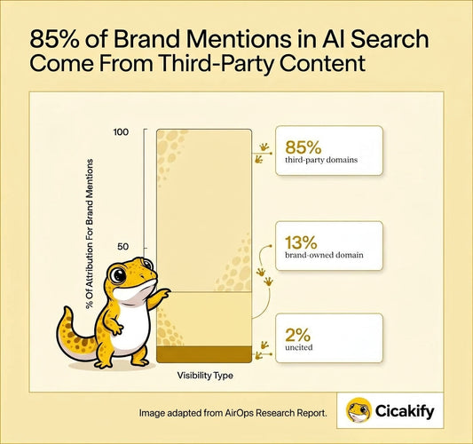 Earned Citations: Why Free AI Can Write Your Content But Can't Make AI Search Recommend You