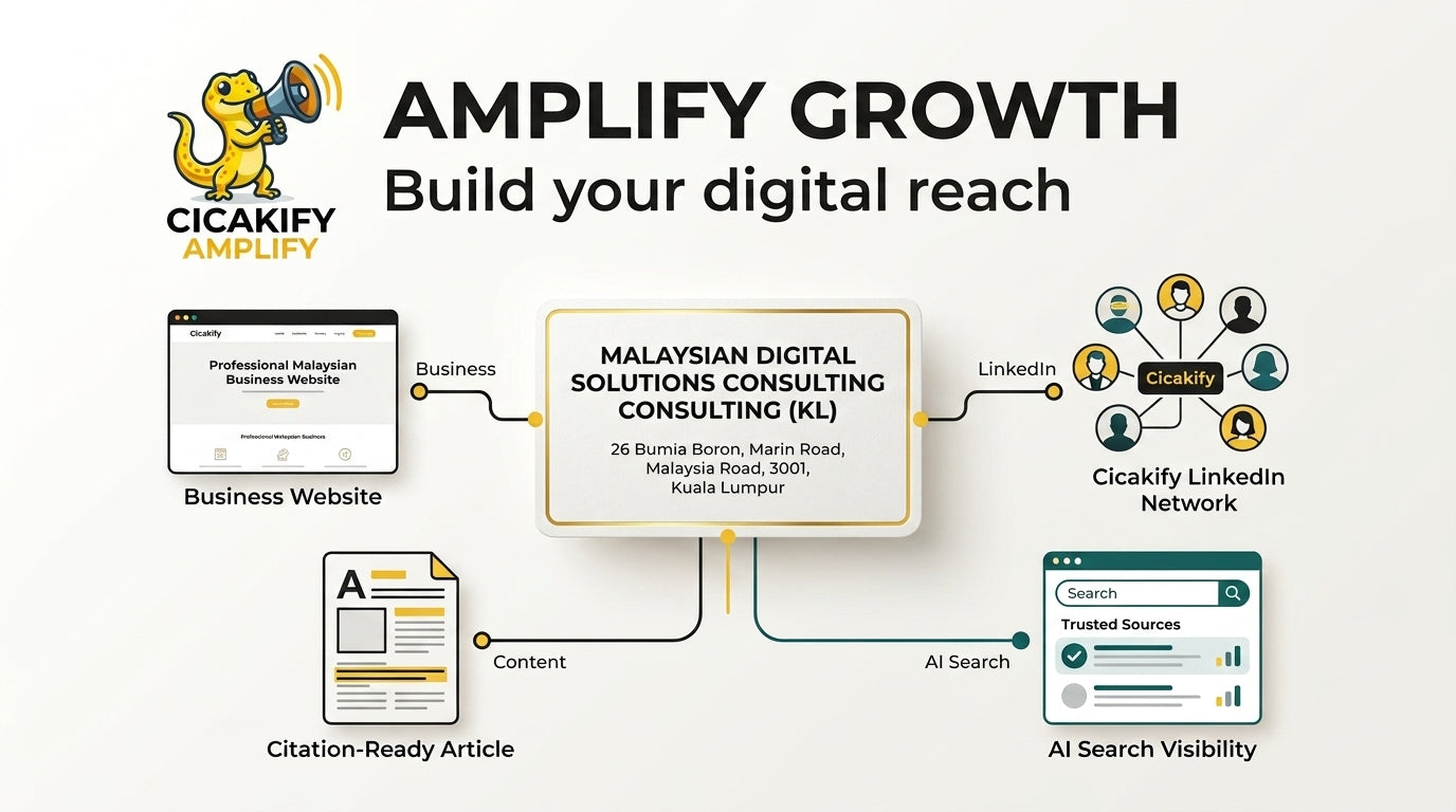Amplify Growth — Build Your Digital Reach