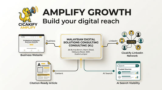 Amplify Growth — Build Your Digital Reach